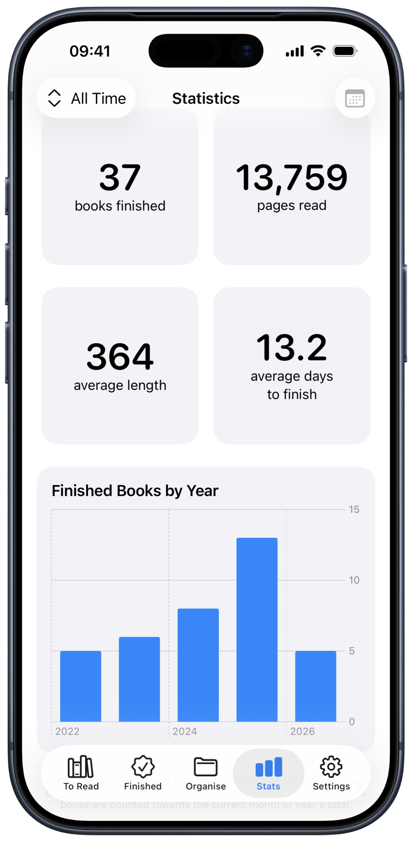 Reading stats, monitor your reading habits with Reading List app